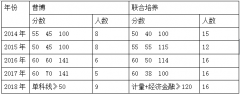 <b>北大光华不相昆季</b>