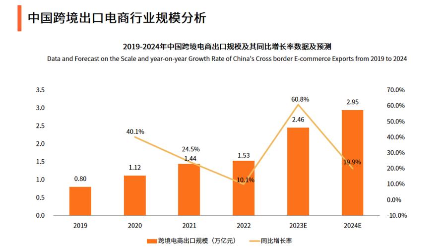 商城系统如何打通跨境电商模式