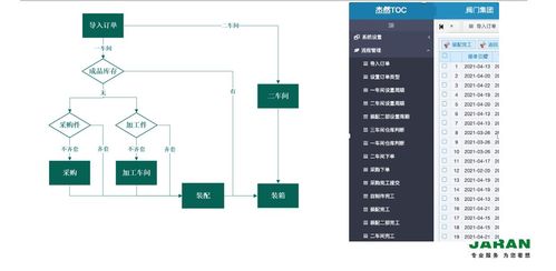 TOC工厂生产管理系统的特点及功能