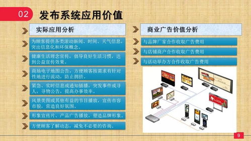 商场多媒体信息发布及引导系统解决方案