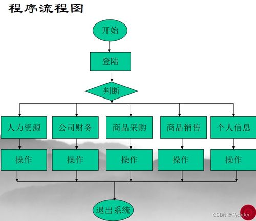 第三弹 推荐一些适合练手 课程设计 毕业设计的java 项目源码,无任何下载门槛