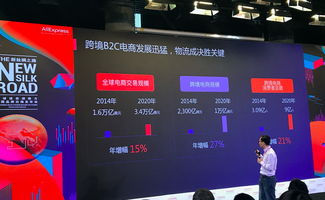 阿里速卖通海外买家数突破一个亿,未来三年聚焦本地化和品牌化