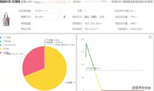 积加 跨境电商亚马逊都有哪些成本以及利润分析