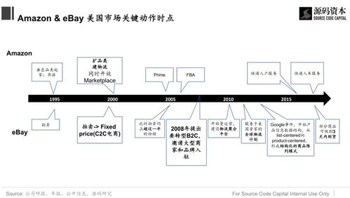 出口电商 如何在万亿蓝海市场抓住新机遇 源码内参