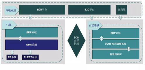 现代物流优秀案例分享--以大科技_以大发布_新闻资讯