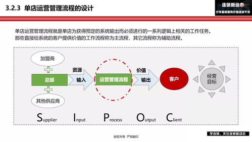 连锁企业门店运营如何设计 5步给你落地方案