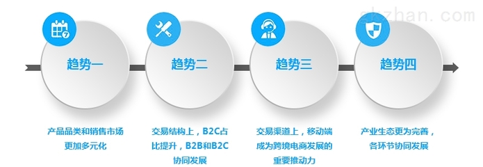 跨境电商系统解决方案