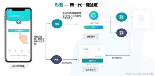 mobtech 秒验 极速验证,拉新无忧