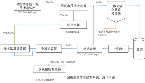建设节水型申城,上海去年节水总量达2197.55万立方米