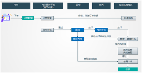 攸米跨境电商解决方案