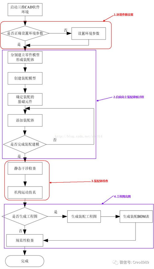 proe creo产品结构设计 规范化 3d装配图