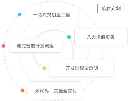 基于市场分析,安徽微联需要成为一个b2c电子商务系统需要多少成本