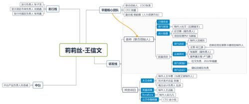 单款产品累计收入200亿,间接持股600余家企业,这家公司专注于赚钱,创始人被传不想做 专搞文化自信的游戏