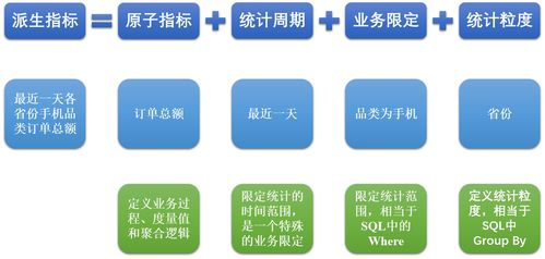 大数据项目实战之数据仓库 电商数据仓库系统 第5章 数据仓库设计