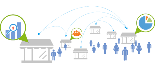 8Manage 线上商城管理