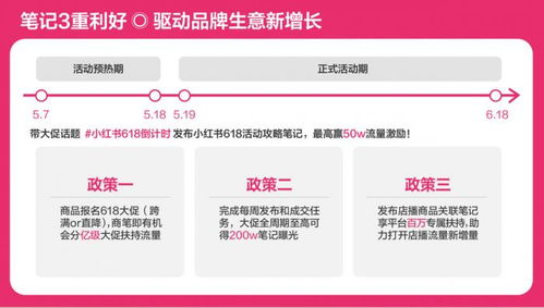 今年618,在小红书做店播拿好生意
